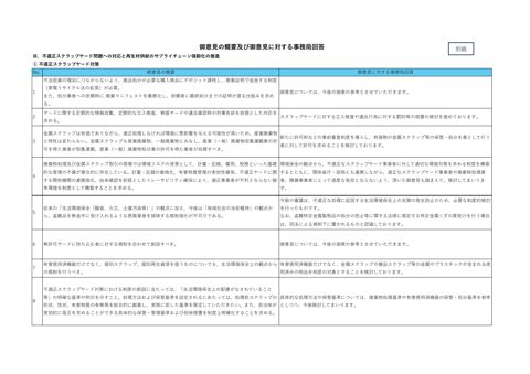 【参考資料】御意見の概要及び御意見に対する事務局回答（案）