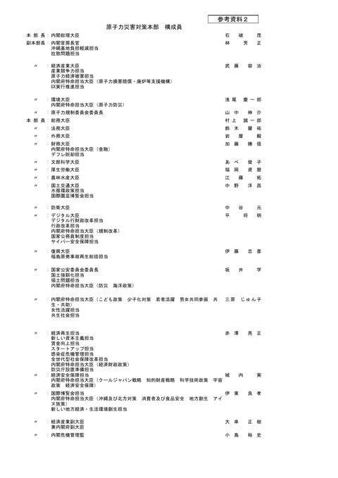原子力災害対策本部構成員