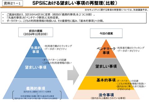 SPSIの望ましい事項の再整理について