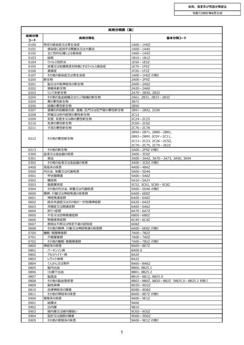 【部会取りまとめ結果】疾病分類表案［PDF形式：158KB］