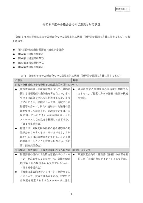 参考資料１－１ 令和６年度の各種会合でのご意見と対応状況