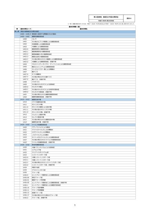 【資料４】基本分類表案［PDF形式：1.4MB］