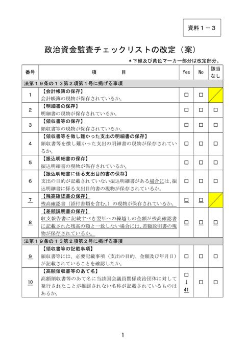 政治資金監査チェックリスト・政治資金監査報告書チェックリスト等の改定（案）