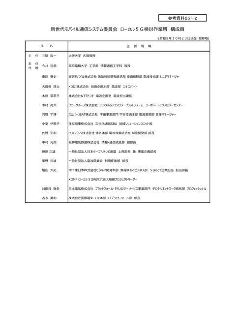 ローカル5G検討作業班 構成員一覧 の表紙