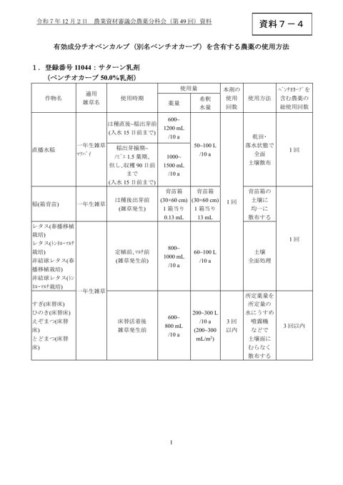 有効成分チオベンカルブ（別名ベンチオカーブ）を含有する農薬の使用方法