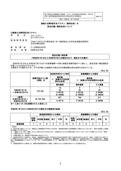 資料２－２６ 組換え沈降 B 型肝炎ワクチン（酵母由来）の副反応疑い報告状況について［255KB］