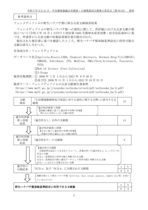 野生ハナバチ類に係る公表文献収集結果について（フェンメディファム）