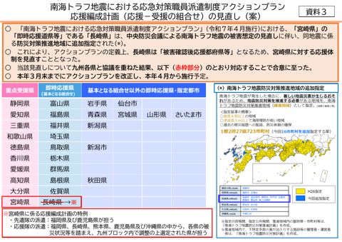 資料3 南海トラフ地震における応急対策職員派遣制度アクションプラン応援編成計画の見直し(案)