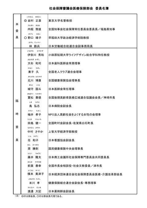 委員名簿［PDF形式：55KB］