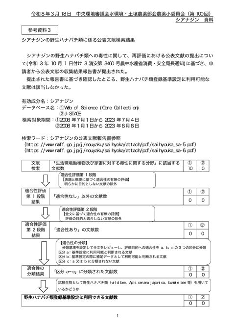 野生ハナバチ類に係る公表文献収集結果について（シアナジン）
