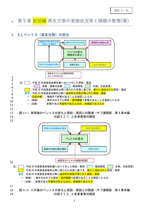 令和8年度報告書(第5章原案 総説編) 《環境省》