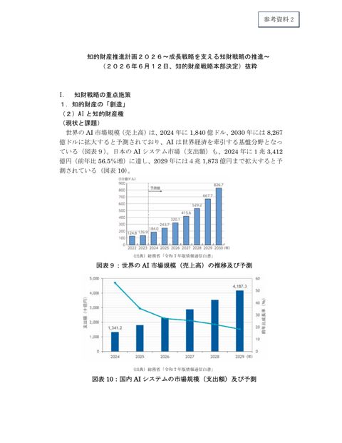 知的財産推進計画2026(抜粋)