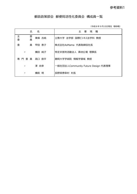 郵便局活性化委員会 構成員一覧