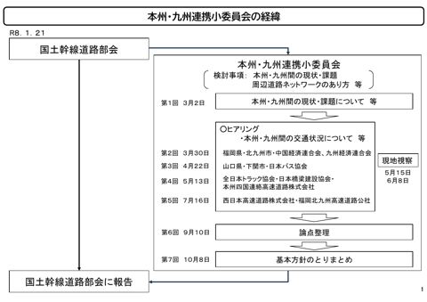 本州・九州連携小委員会の経緯