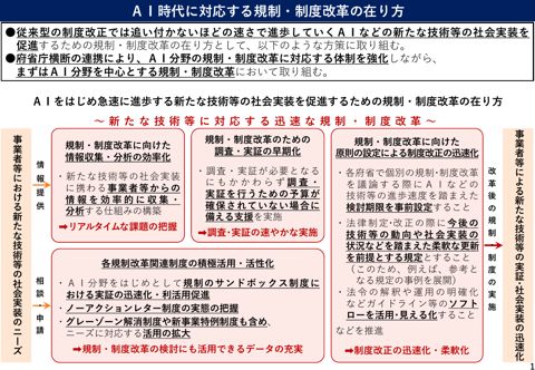 AI時代に対応する規制・制度改革の在り方 | 規制改革推進会議