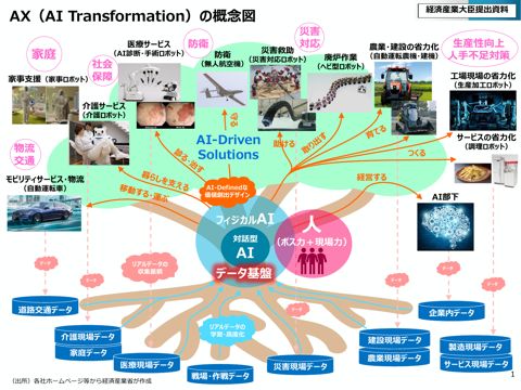 経済産業大臣発言補足資料