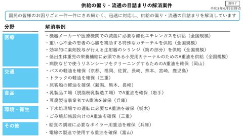 供給の偏り・流通の目詰まり解消案件