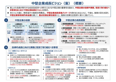 中堅企業成長ビジョン（案）（概要）