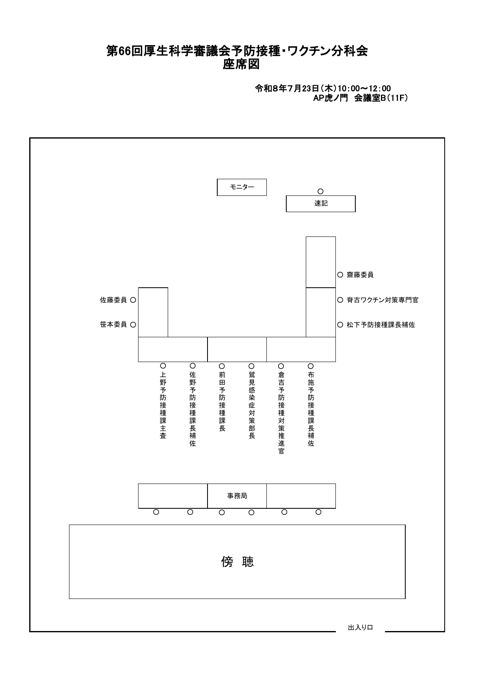 02第66回厚生科学審議会予防接種・ワクチン分科会 座席表［PDF形式：48KB］ の表紙