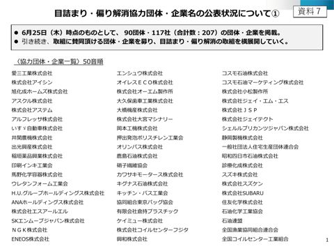 目詰まり・偏り解消協力団体・企業名の公表状況