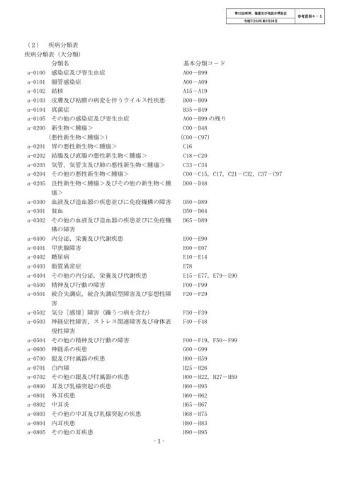 資料3】「疾病、傷害及び死因の統計分類」（ICD-11準拠）案の概要