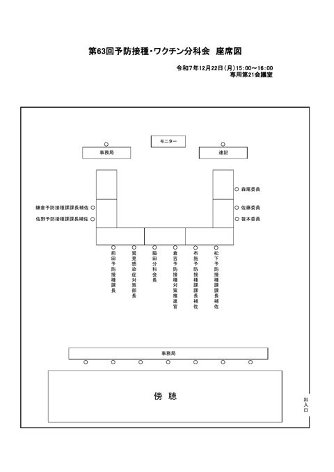 02第63回厚生科学審議会予防接種・ワクチン分科会座席表［58KB］