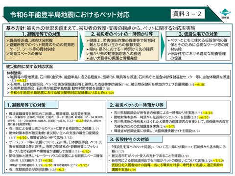 令和6年能登半島地震におけるペット対応