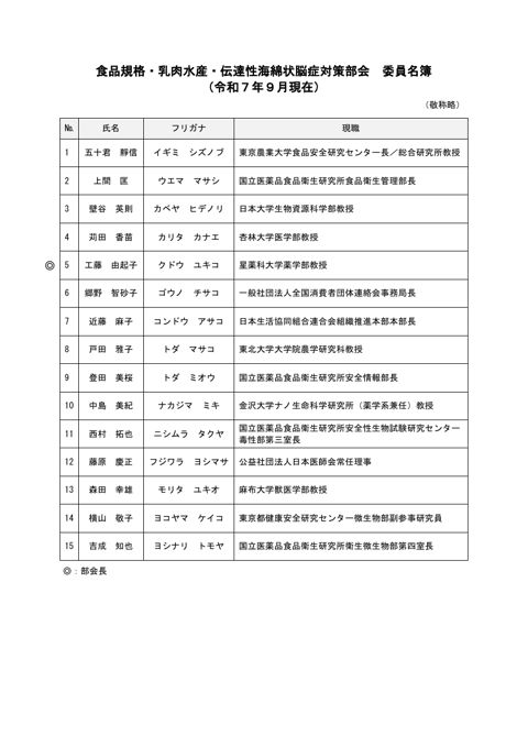 委員名簿 の表紙