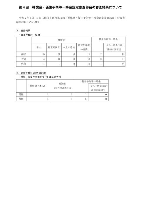 議事要旨