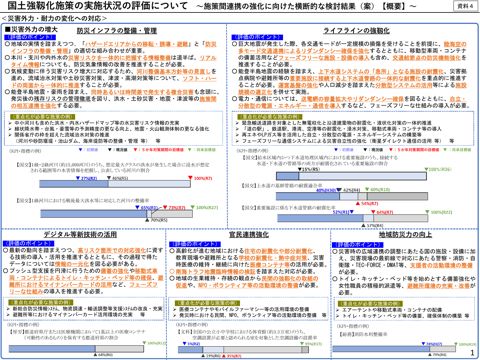施策間連携の強化に向けた横断的な検討結果(案)【概要】