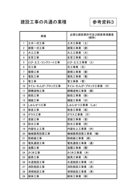 参考資料3