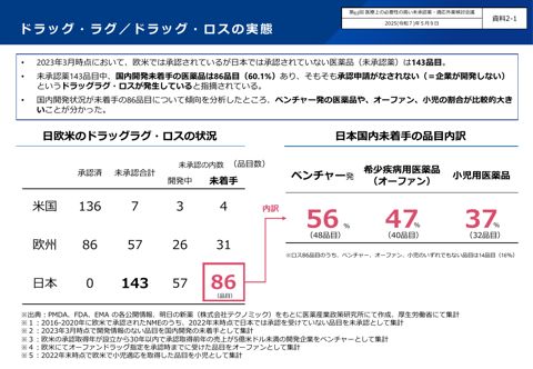 (参考資料１)ドラッグロス解消に向けた取組について［PDF形式：688KB］