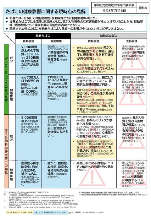 【資料４】たばこの健康影響に関する現時点の見解［PDF形式：448KB］