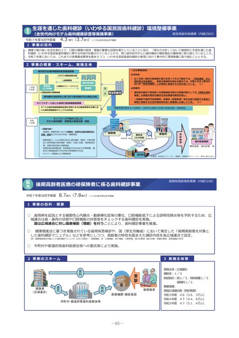 （参考資料）令和７年度予算案の主要事項 p65～p126［PDF形式：10.9MB］