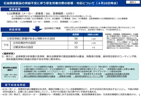厚生労働省提出資料