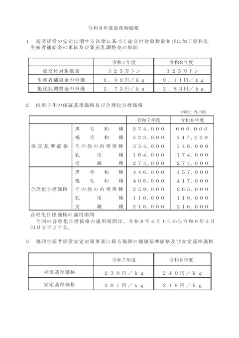 価格(PDF : 77KB) ・