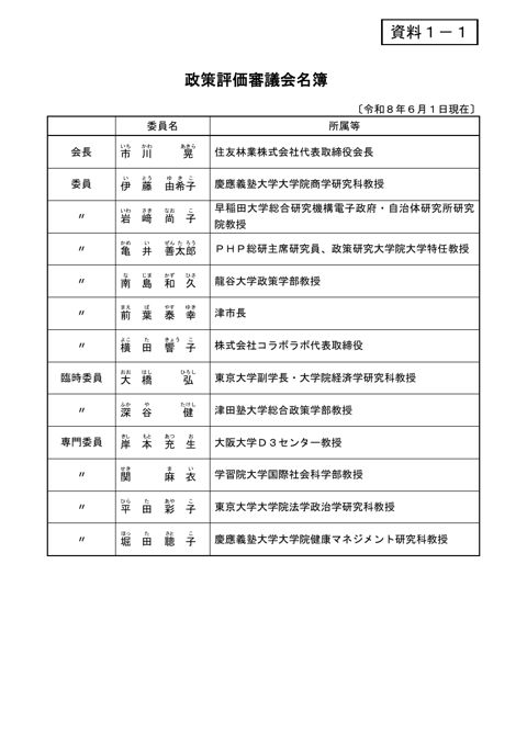 政策評価審議会名簿（令和8年6月1日時点）