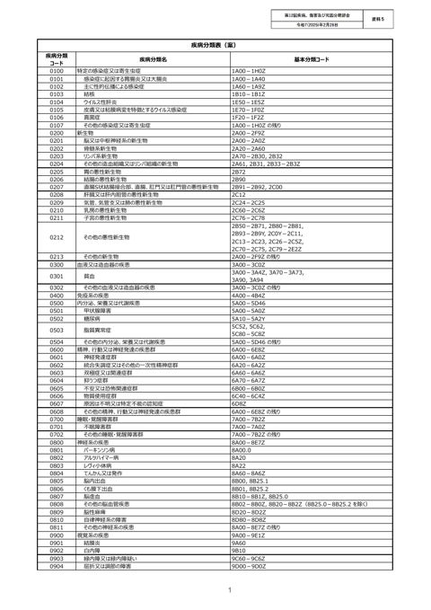 【資料５】疾病分類表案［PDF形式：227KB］ の表紙