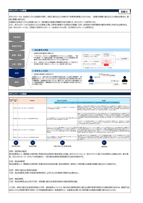 資料1-5:【別紙4】契約チェックシート(生成AIシステム用)2.0版