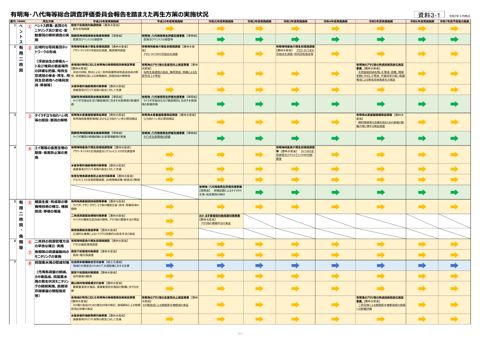 有明海・八代海等総合調査評価委員会報告を踏まえた再生方策の実施状況［PDF 748 KB］