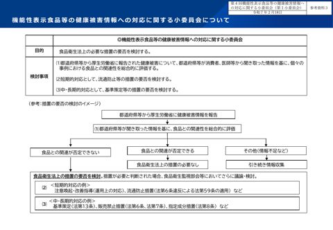 参考資料３ 機能性表示食品等の健康被害情報への対応に関する小委員会の目的等について［PDF形式：336KB］