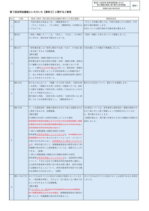 資料１：前回合同会議後に委員の皆様から頂いた意見について［PDF形式：703KB］
