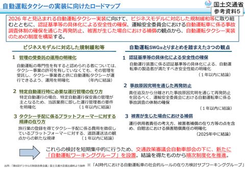 【参考資料５】自動運転タクシーの実装に向けたロードマップ