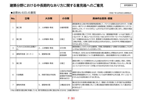 【参考資料９】建築分野における中長期的なあり方に関する意見箱へのご意見