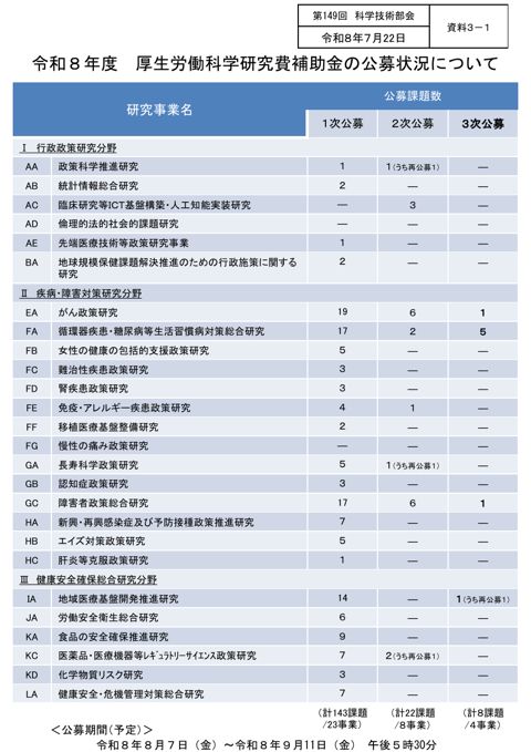 【資料３－１】令和８年度 厚生労働科学研究費補助金の公募状況について［PDF形式：56KB］