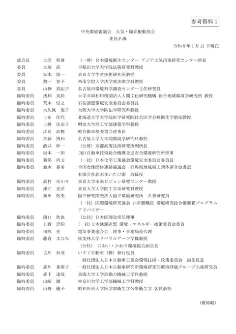 中央環境審議会 大気・騒音振動部会委員名簿 の表紙