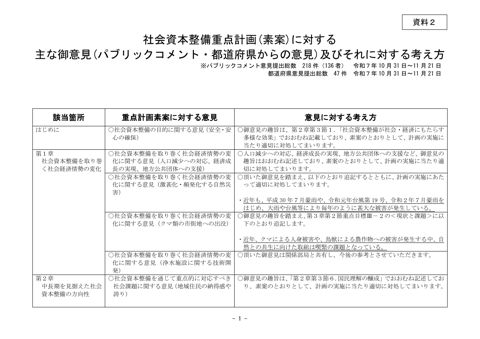 資料２_社会資本整備重点計画（素案）に対する主な御意見