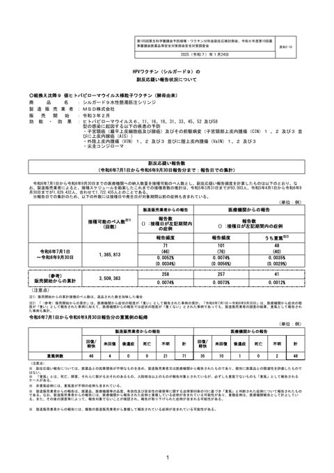 資料２－１０ HPV ワクチン（シルガード９）の副反応疑い報告状況について［340KB］ の表紙