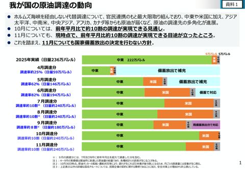 経済産業省提出資料