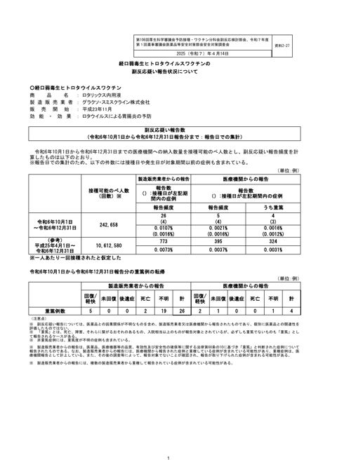 資料２－２７ 経口弱毒生ヒトロタウイルスワクチンの副反応疑い報告状況について［282KB］